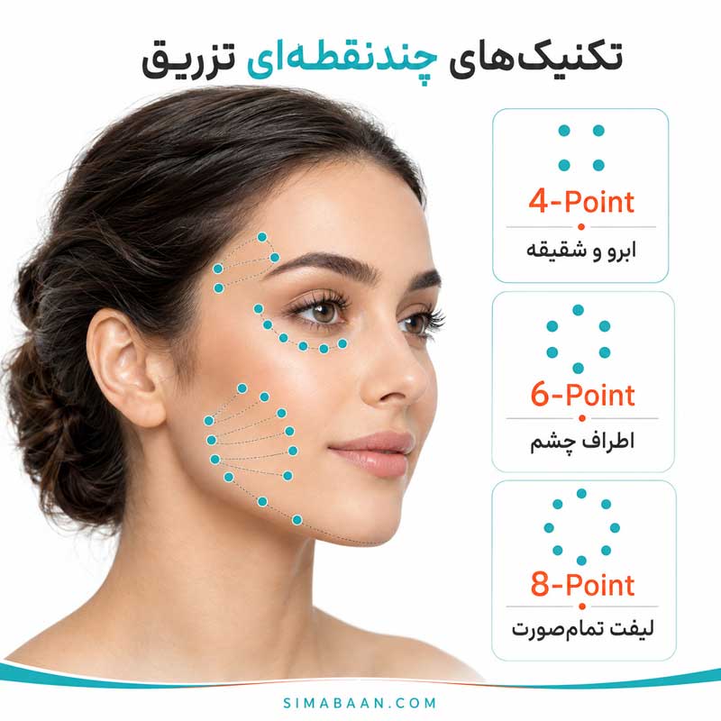 آموزش پیشرفته تزریق بوتاکس و فیلر RA Academy 2020