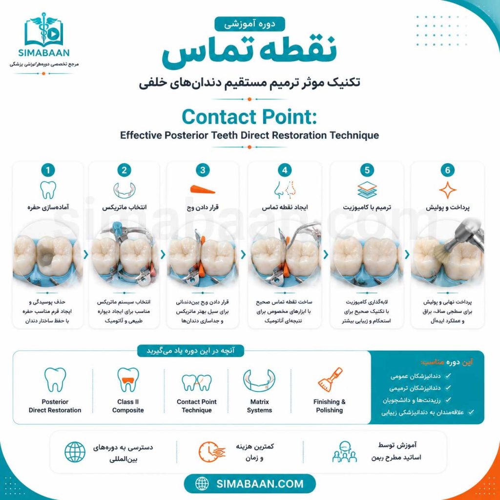 آموزش ترمیم مستقیم دندانهای خلفی و ایجاد کانتکت پوینت