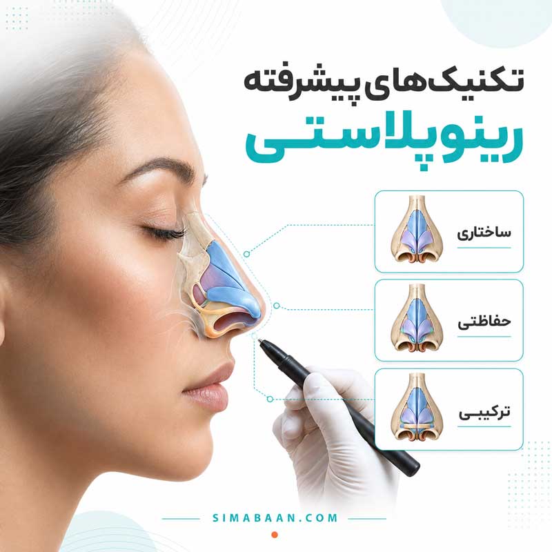 کنگره تخصصی رینوپلاستی و جراحی زیبایی صورت 2026