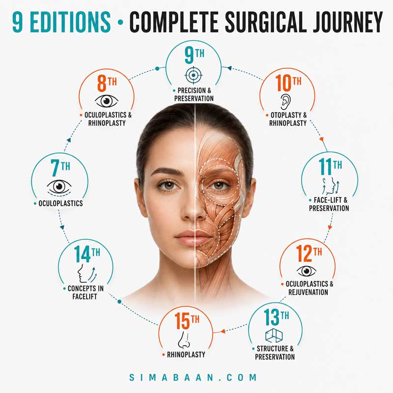 My Face Academy 2024 پکیج کامل آموزش جراحی پلاستیک صورت